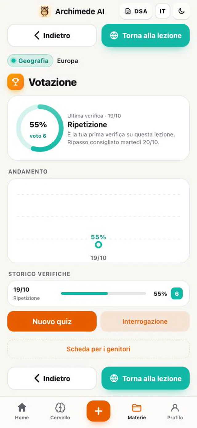 Votazione con 55 per cento, voto 6 e storico delle verifiche